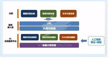 UCloud斬獲可信云大會唯一人工智能云獎項，UAI-Service加速AI技術產品化進程