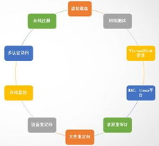 產品技術為先導，服務體系為支撐 瑞友技術服務的卓越之道